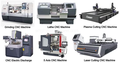 cnc machinen|cnc bedeutung.